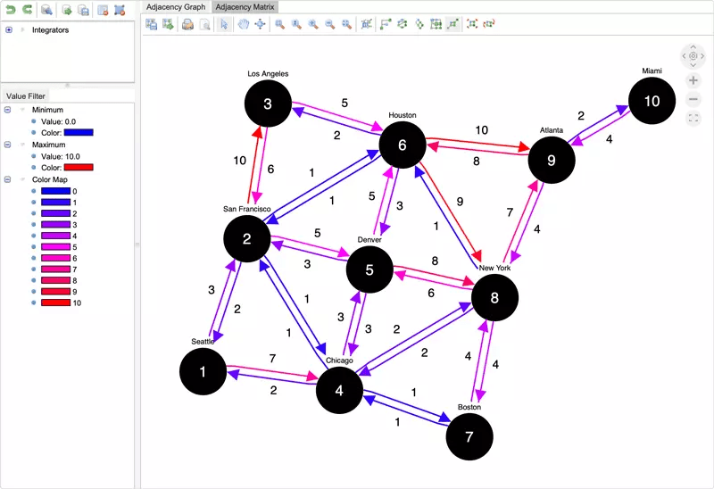 Data Visualization Library Tom Sawyer Software - Download Artistic Vintage Picture | Retina